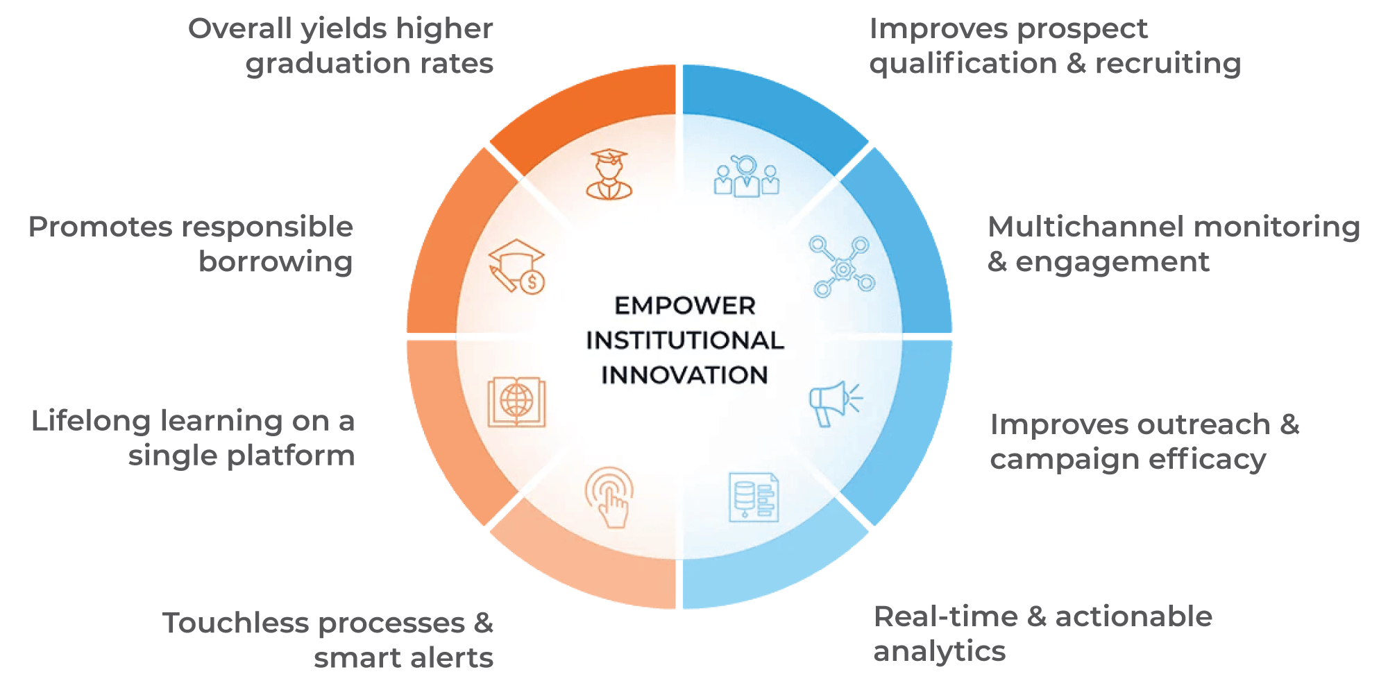 Reporting and Data Analytics